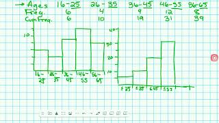 Honors Algebra 0 13 Representing Data Notes 8th Period