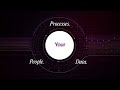 Qnomix Technologies | Smarter ERP Solutions with SAP Business One