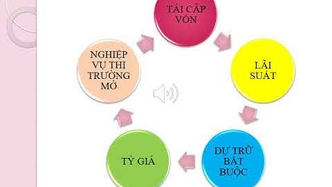 Luật ngân hàng - Chương 2 - Đại học Luật - Tp. Hồ Chí Minh