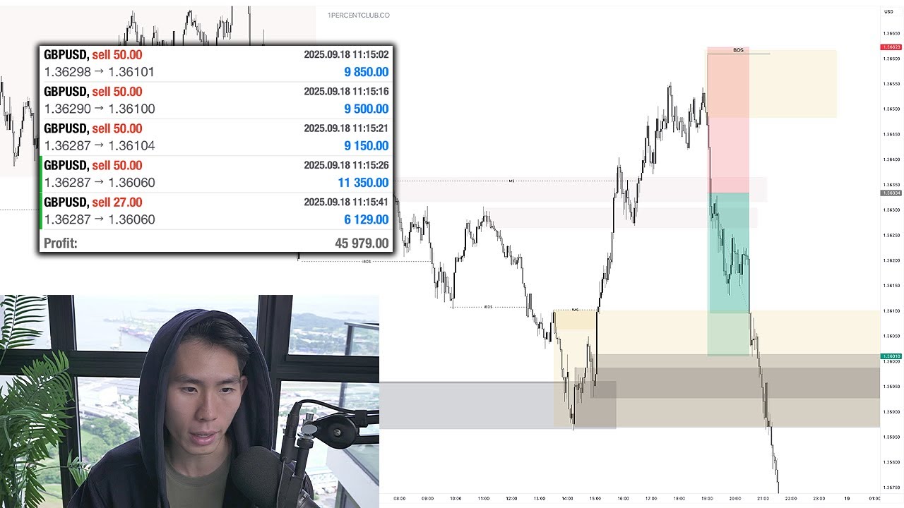 Making $45k Live Scalping (COUNTER-TREND TRADING)