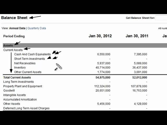 Short Term Investments On The Balance Sheet Youtube