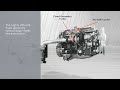 2022 s13 integrated combustion cycle by international truck