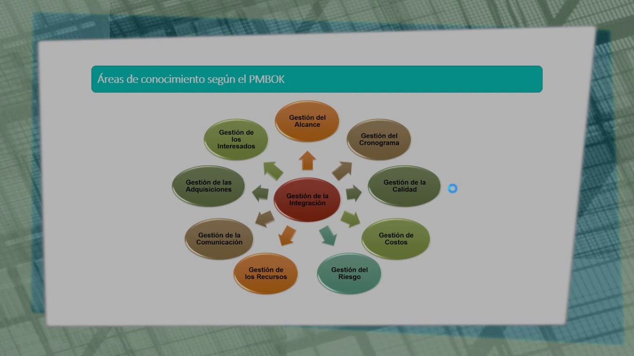 APLICACION DEL PMBOK 6THO EN GESTION DE PROYECTOS - YouTube