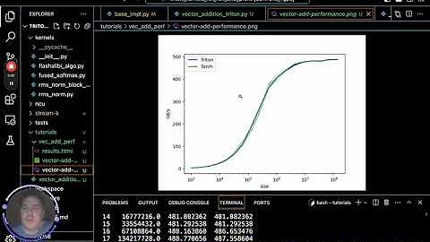 Triton Vector Addition Kernel, part 4:  Benchmarking vs PyTorch and tuning
