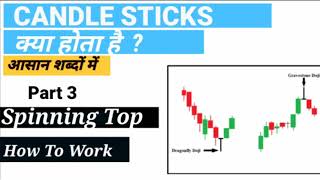 #Technicalchart #Candlesticks  What is Spinning Top Or Bottom Part - 3 in Hindi