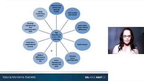 TESL Ontario Carolyn Flores - Enhancing Your ESL S...