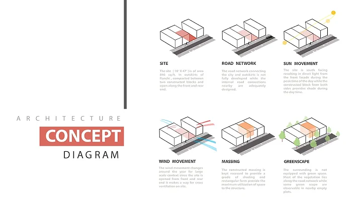 Concept development diagram in 10 mins