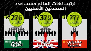 ترتيب لغات العالم حسب عدد المتحدثين الأصليين!