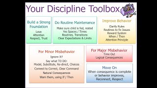 Discipline Toolbox - from Good Days With Kids