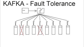 kafka Tutorial In hindi for beginners - What is Fault Tolerance/Replication Factor - Amit Goyal