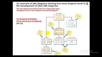 ملخص UML_Part1 Structural Behavior diagrams and MDA