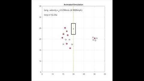 Social Force Based Microscopic Modeling of Vehicle-Crowd Interaction