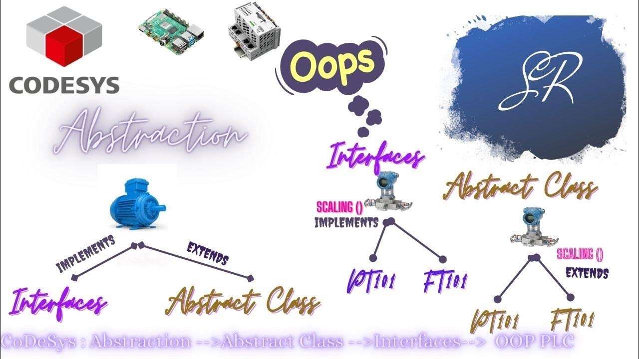 Object Oriented Programming PLC in #codesys Abstraction & Inheritance ...