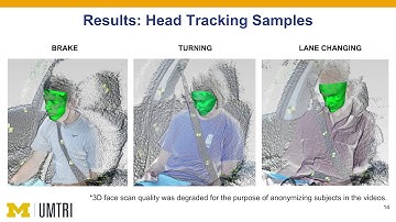 Occupant Dynamics Tracking using Kinect v2
