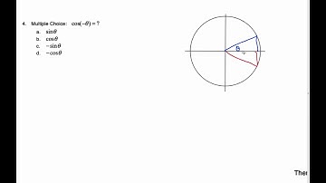 IB MAI HL - 7.06.2 Unit Circle - Symmetries and Identities
