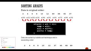 Part 1 : What is Bubble Sort Algorithms