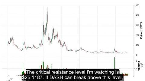 DASH (DASHUSDT) Technical Analysis - Price Prediction & Buy or Sell August 31, 2025