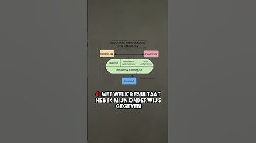 Het DA model in 1 minuut!