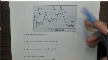 CH12Q10 Reaction Coordinate Diagram