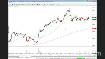 New All-Time Highs - So What - MasterTrader.com