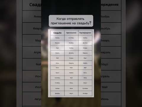 Когда отправлять приглашения? Не дай хаосу испортить твой день!