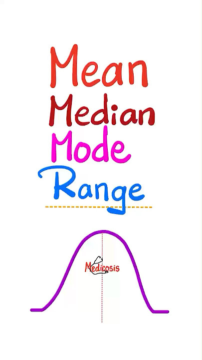 Introduction of Statistics - Mean, Median, Mode, and Range - #science #maths #statistics #math