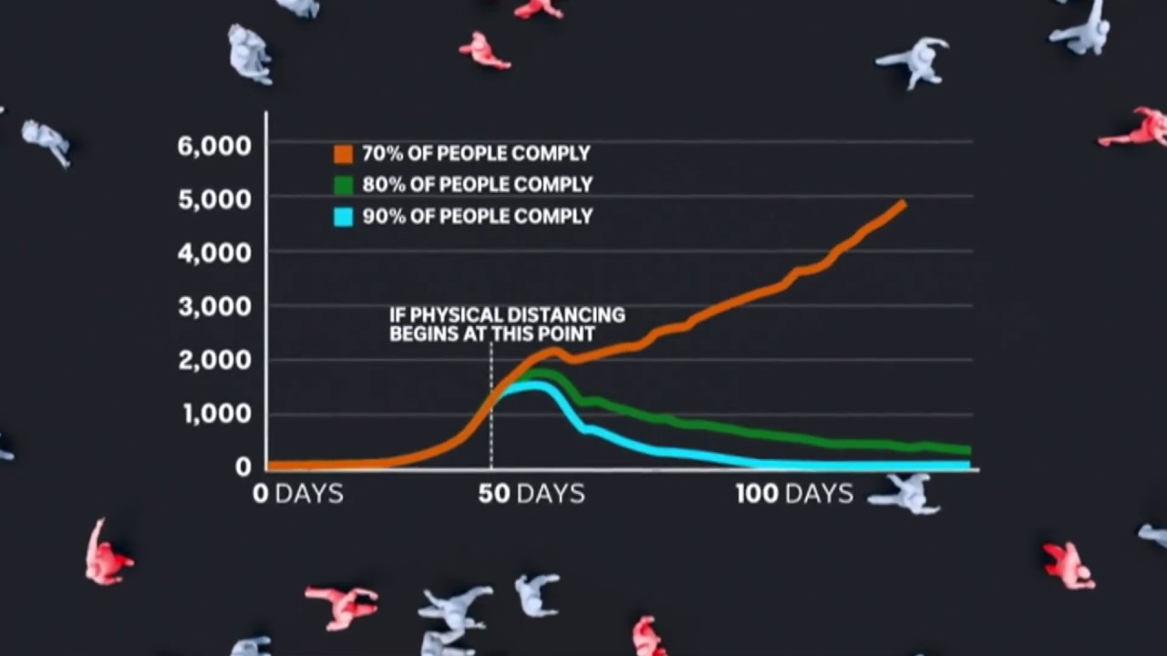 Coronavirus: The importance of social distancing explained. - YouTube