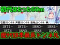 【青函トンネル以前】歴代の日本最長トンネル(前編)【VOICEROID解説】