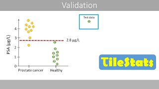 Validation techniques - explained with simple examples (Hold-out, cross-validation, LOOCV)