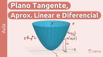 CÁLCULO 2 [Mod. 1], Aula 5 - Plano Tangente, Aproximação Linear e Diferencial