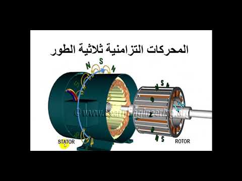 المحركات التزامنية ثلاثية الطور