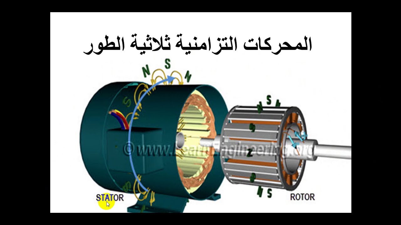 المحركات التزامنية ثلاثية الطور Three-phase synchronous motors