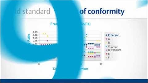 ASME PTC 19.3 TW Thermowell Calculation Standard & Free Online Tool