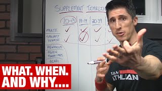 The Supplement Timeline (What Age - Which Supplements!)