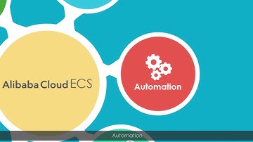 Alibaba Cloud Elastic Compute Service ECS | Cloud computing Dubai | Delivered by Yvolv