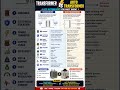 Transformer VS Autotransformer
