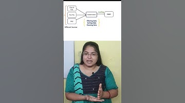 What is ETL? #etl #databasemanagement #sql #iics #oraclesql