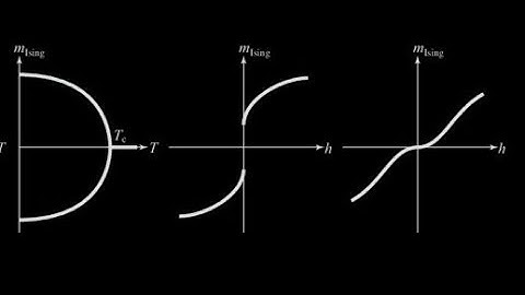 Lec.13 (PHY467) | Ising Model (Phase Transitions Part 3) | Statistical Physics II | 01 June 2020