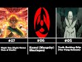 Top 10 Most Powerful Jutsu in Naruto &amp; Boruto 