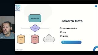 Unleashing the Power of Jakarta Data: Exploring API-driven Data Access for Relational and NoSQL Data screenshot 4