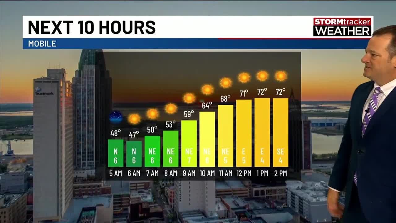 Gradual warming trend all week - YouTube