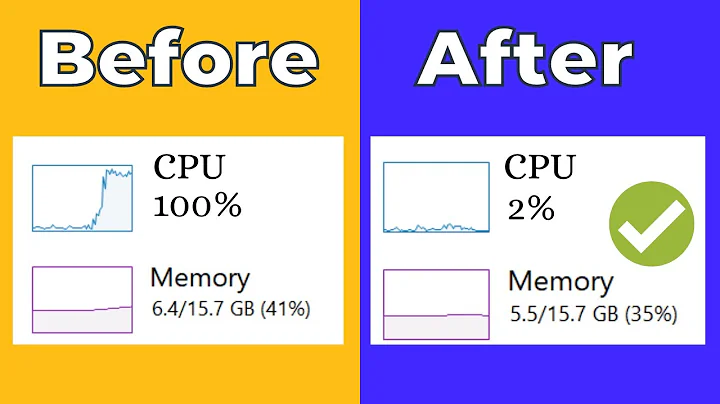 How To Fix High RAM/Memory/CPU/DISK Usage on Windows 11/10 - DayDayNews