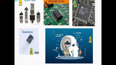 Std 9  Ch 2   કમ્પ્યૂટરનો ઇતિહાસ અને તેનો ક્રમિક વિકાસ