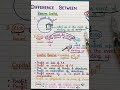 DIFFERENCE BETWEEN RESERVE CAPITAL AND CAPITAL RESERVE