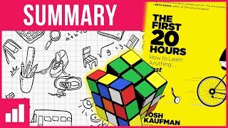 How to Learn Anything In 20 Hours by Josh Kaufman ► Animated Book Summary