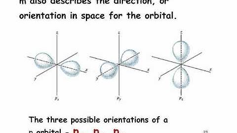Y13 Atomic Theory - Quantum Numbers & Electronic Configuration.