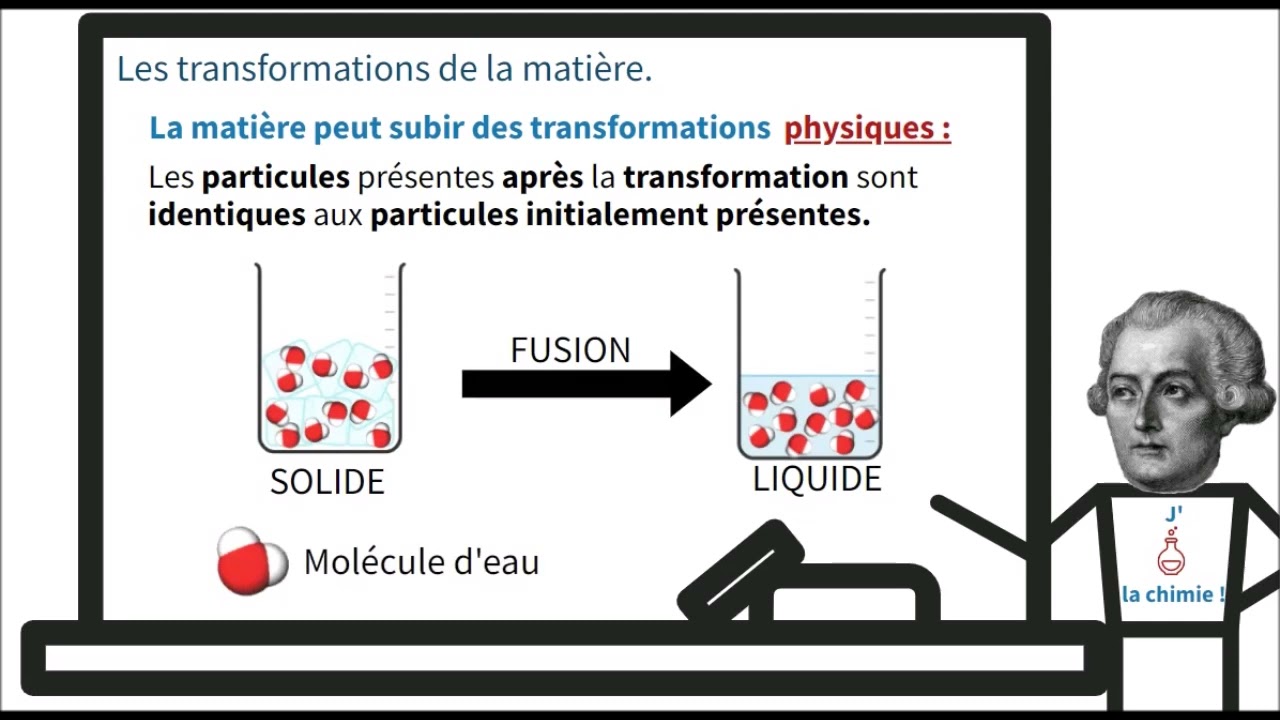 Page De Garde Organisation Et Transformation De La Matière Les transformations de la matière. - YouTube