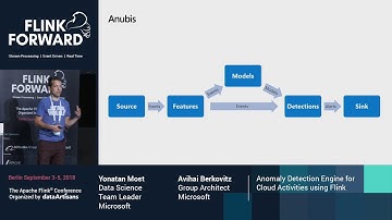 Anomaly Detection Engine for Cloud Activities using Flink - Yonatan Most & Avihai Berkovitz