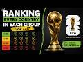 RANKING EVERY COUNTRIES IN THE WORLD CUP GROUP STAGE IN  17 MINTUES