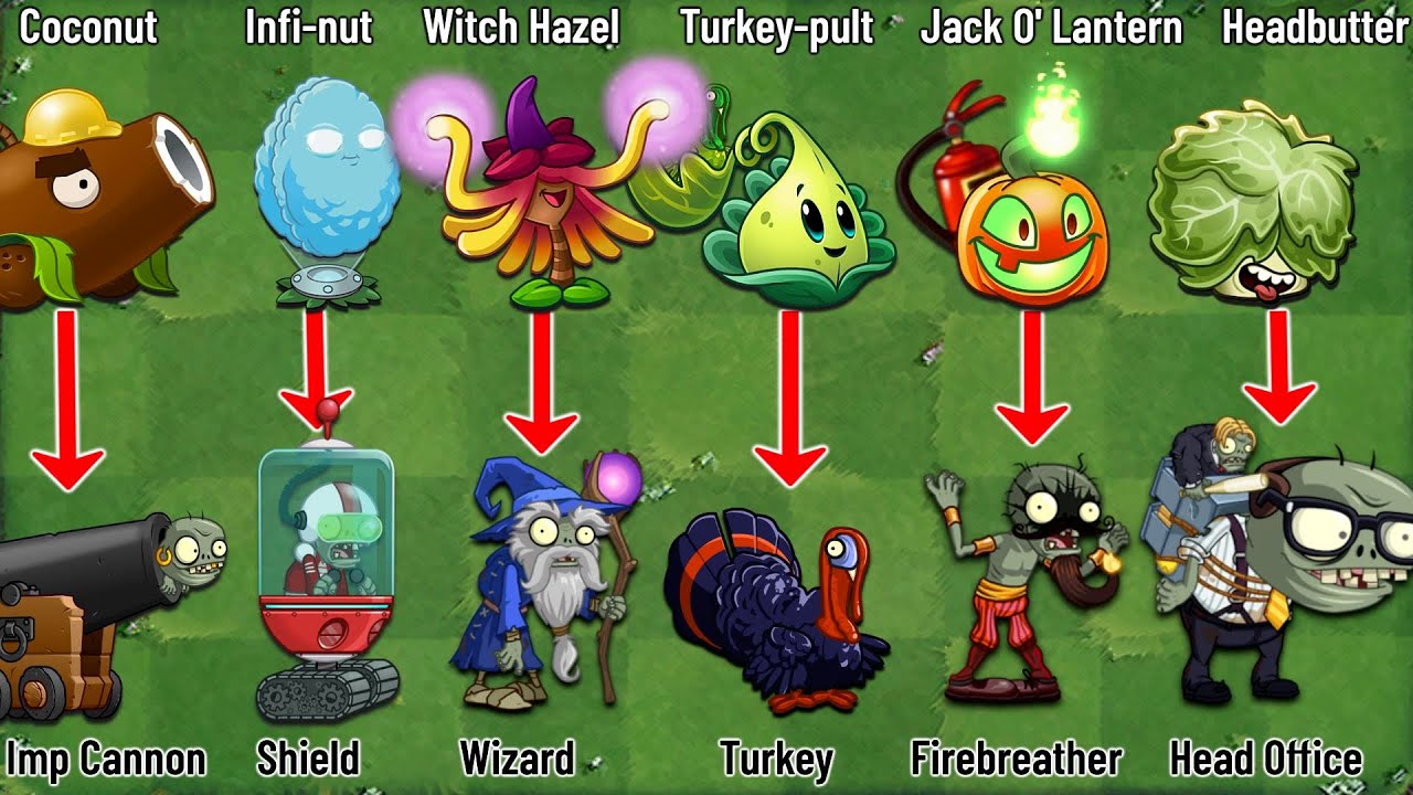 PvZ 2 Discovery - Plants & Zombies Have Similar Skills 